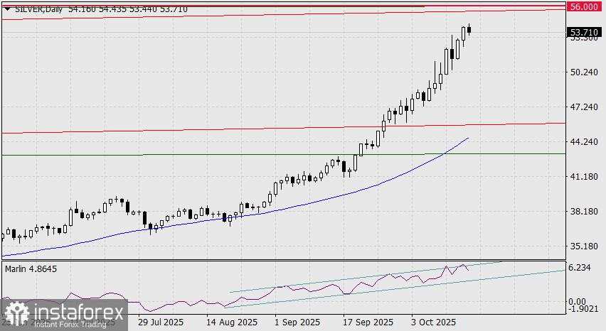 Sejaun Apa Perak Dapat Tumbuh?