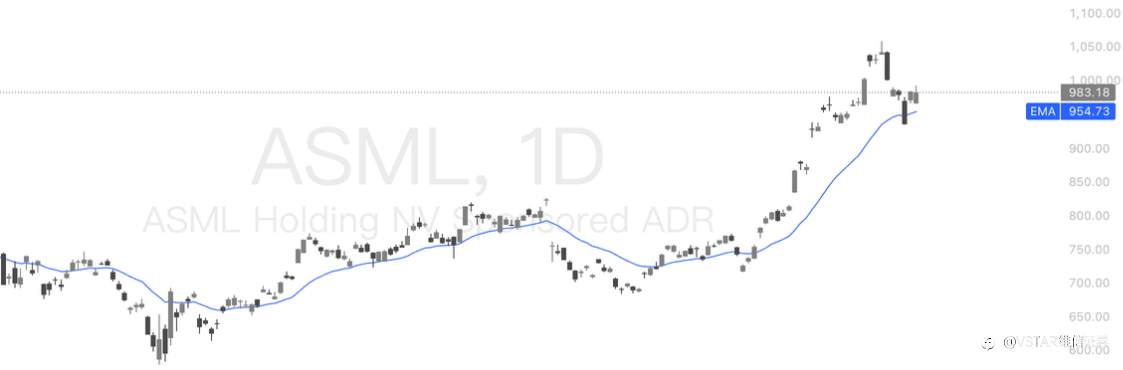 VSTAR每日美股行情(15/10/2025)