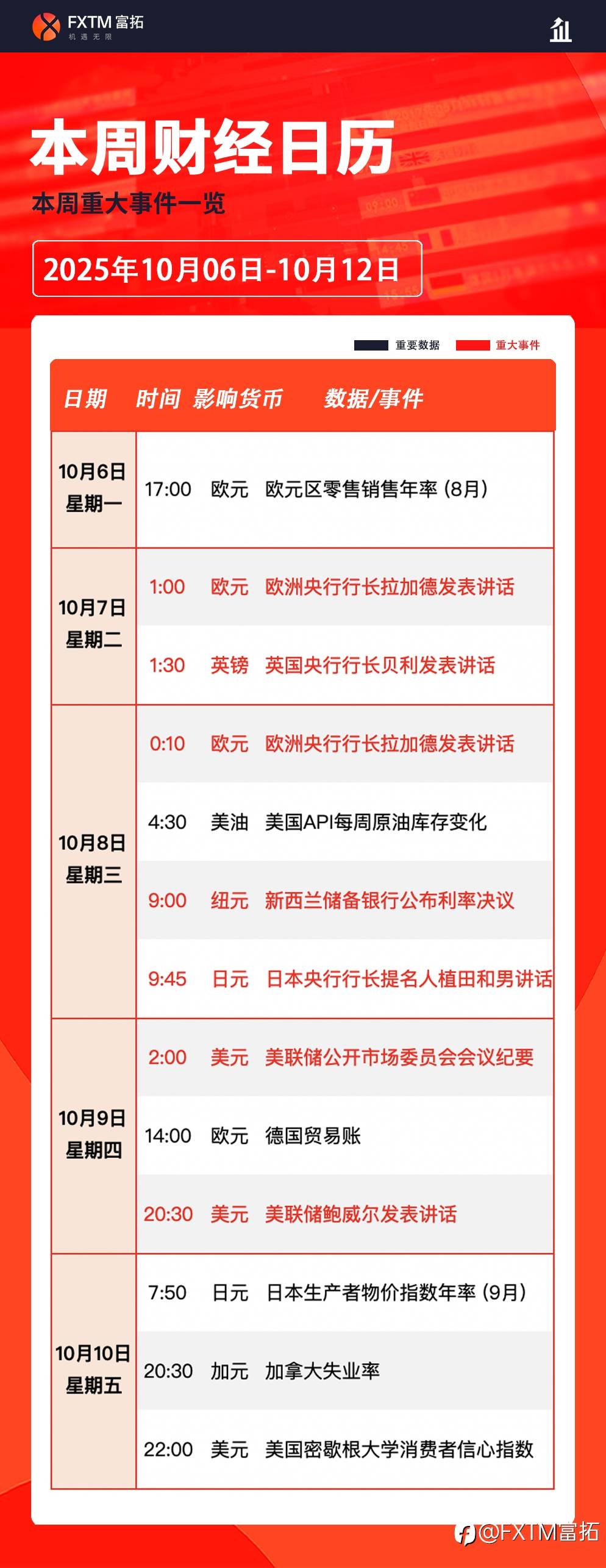 【FXTM富拓】美国政府停摆阴影下，聚焦这三大资产