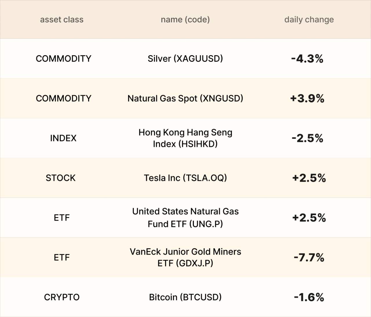 EBC Markets Briefing | Sterling rises amid risk sentiment; bullion crashes