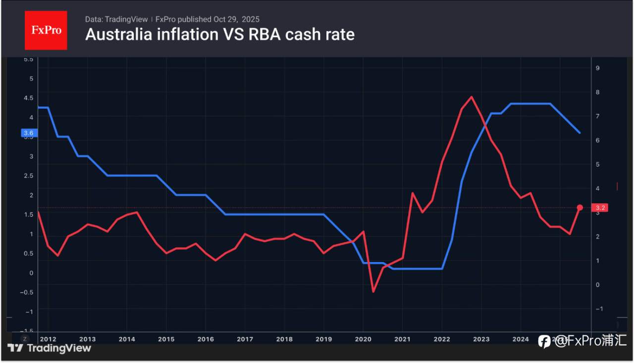 FxPro汇评:美联储或将阐明立场