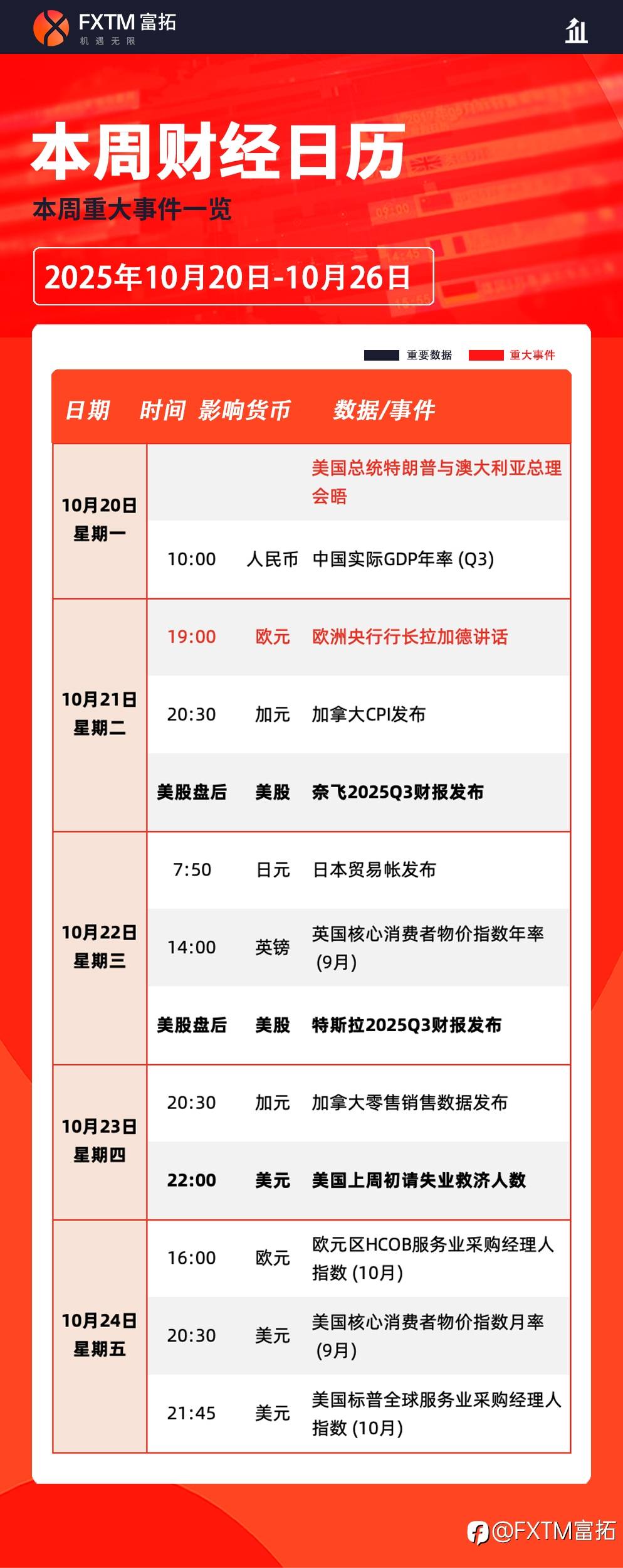 【FXTM富拓】美国CPI数据来袭，重点关注美元&黄金走势