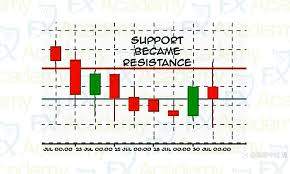 新手炒外汇如何通过外汇短线交易赚钱?看完你就懂了!