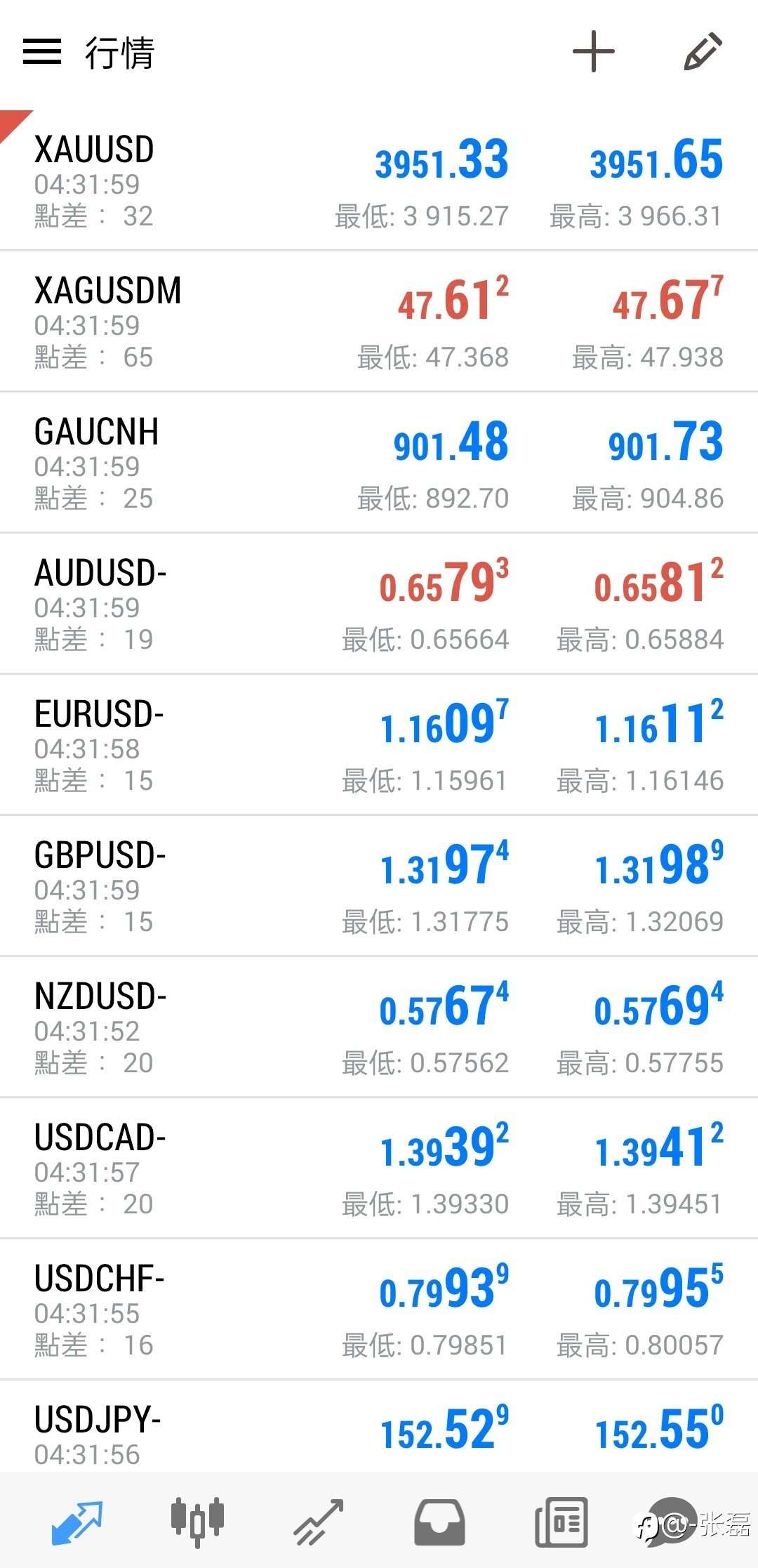 最新上线低点账户，标准也普遍偏低