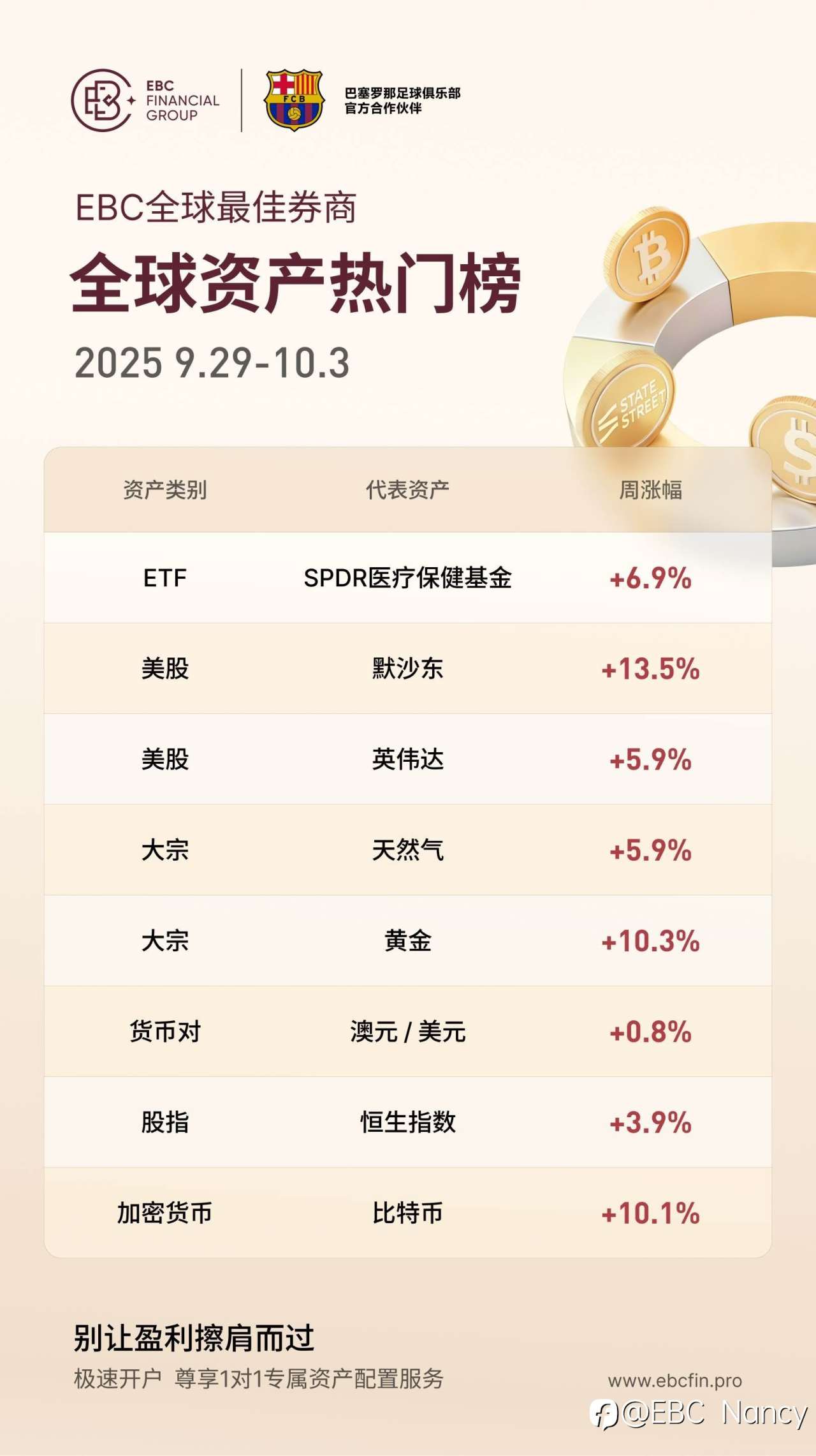 全球资产热门榜