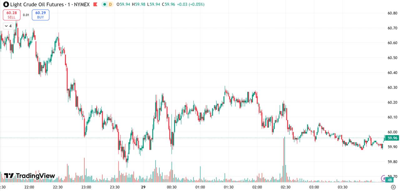 每日汇评 | 避险吸引力大幅削弱，金价一度跌破3900至三周低点
