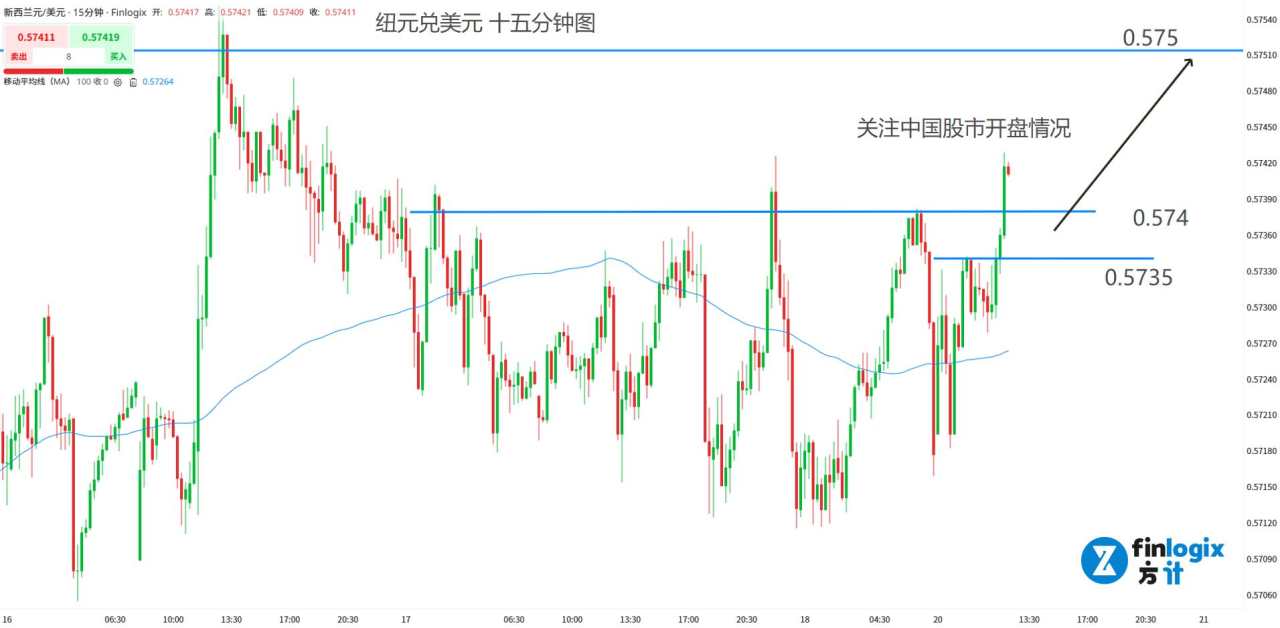 【ACY证券】澳元贬值终止,随股市反弹!美国银行警报解除,黄金与日元暴跌!