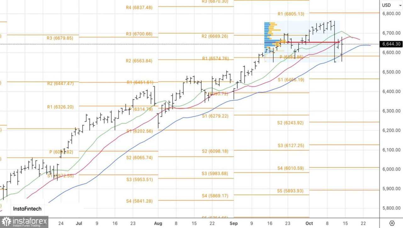 Pasar Melewatkan Koreksi