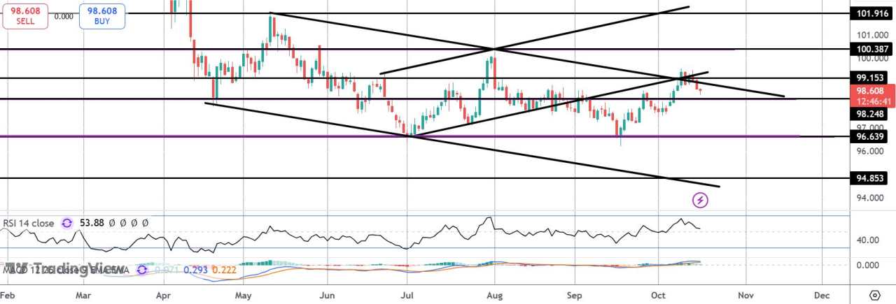 美元关注美联储降息