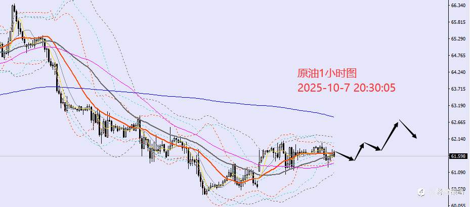 老黑策略:10.7晚盘外汇、黄金、原油分析策略