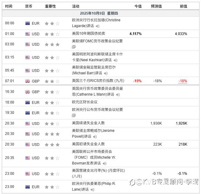 市场分析2025年10月09日