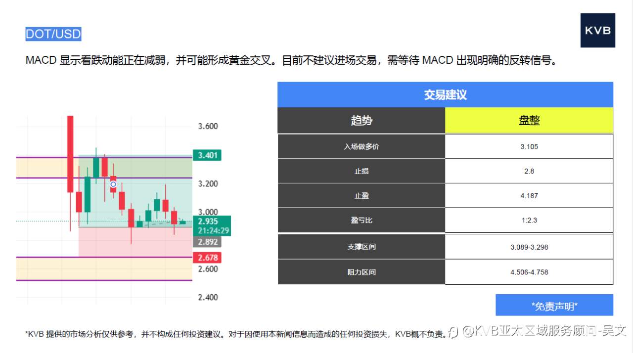 市场分析2025年10月23日