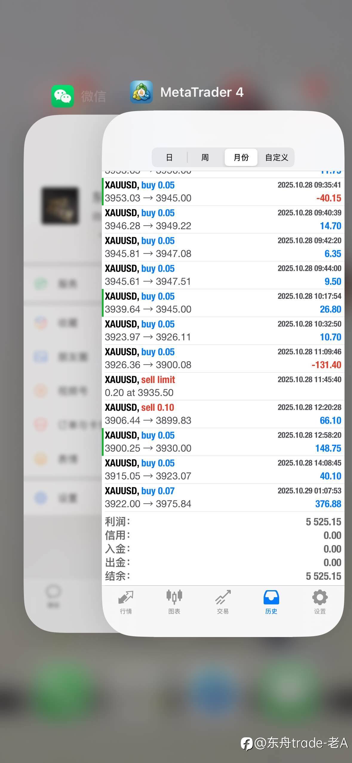 交易亏了就扛单、加仓？我用渔民的故事，点醒所有执迷不悟的人