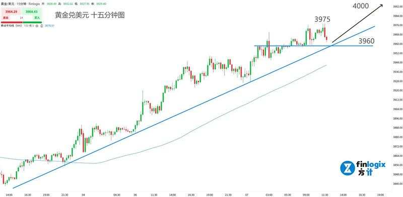 【ACY证券】黄金本周上4000?!美政府关门、日首相撒币、法总理辞职,全球法币信用存疑!