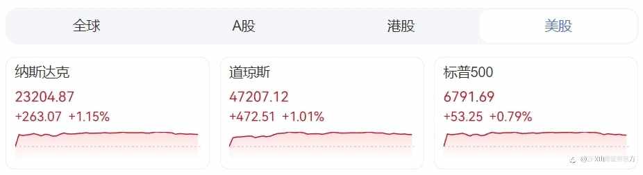 ZFX山海证券周评:本周重点关注美联储10月决议