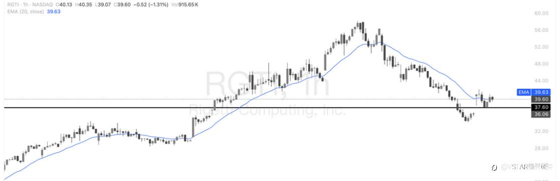 VSTAR每日美股行情(24/10/2025)