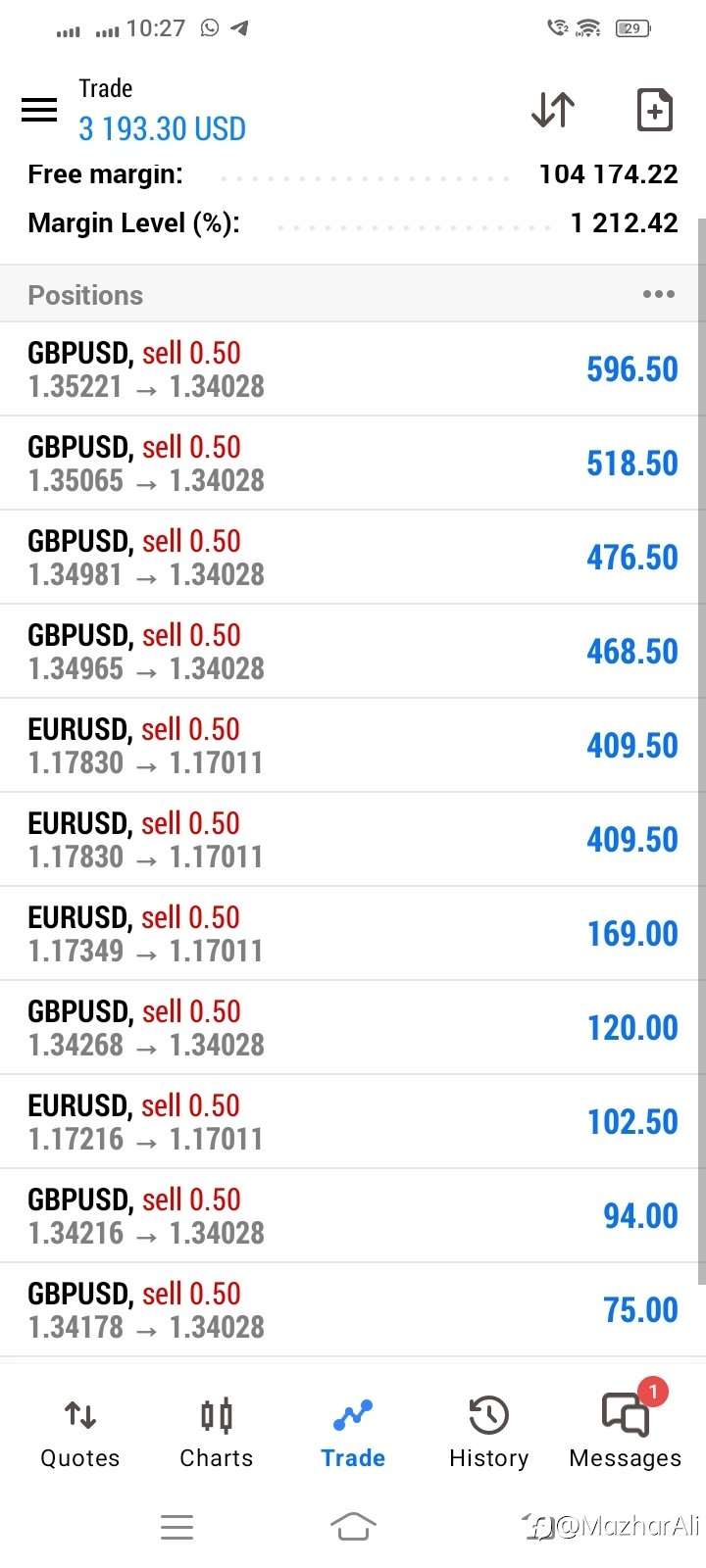 Achieve Consistent Results with Professional Forex Account Management