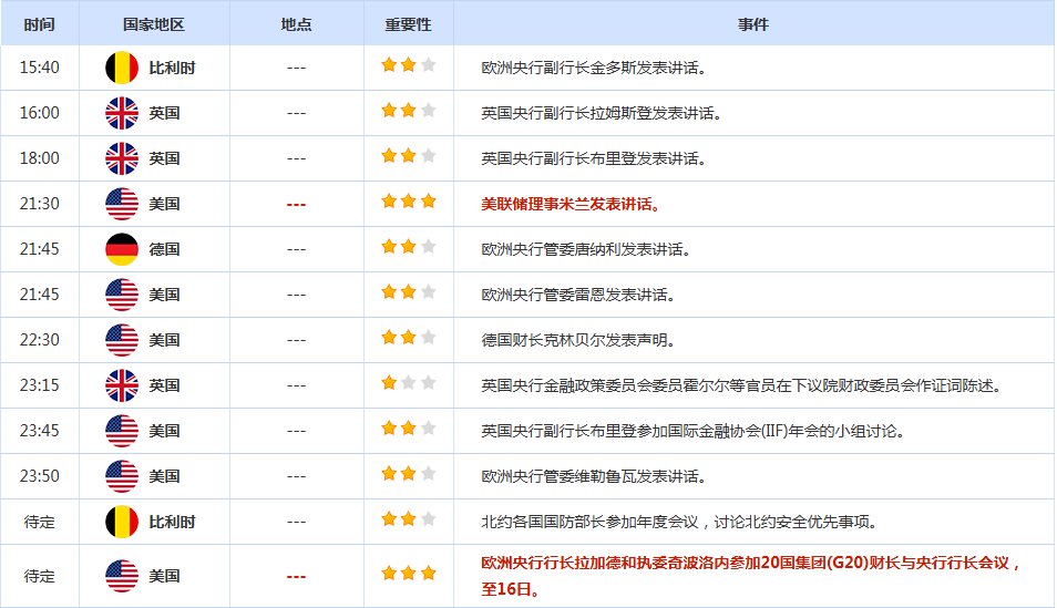 CWG资讯：贸易紧张局势再度升温，美元周二回落整理；美政府长期停摆风险加大，金价有望触及4200