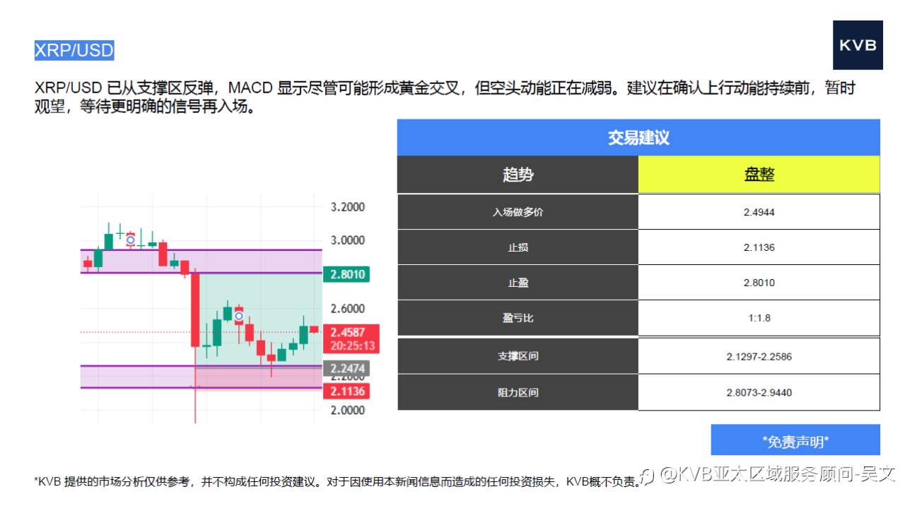 市场分析2025年10月21日
