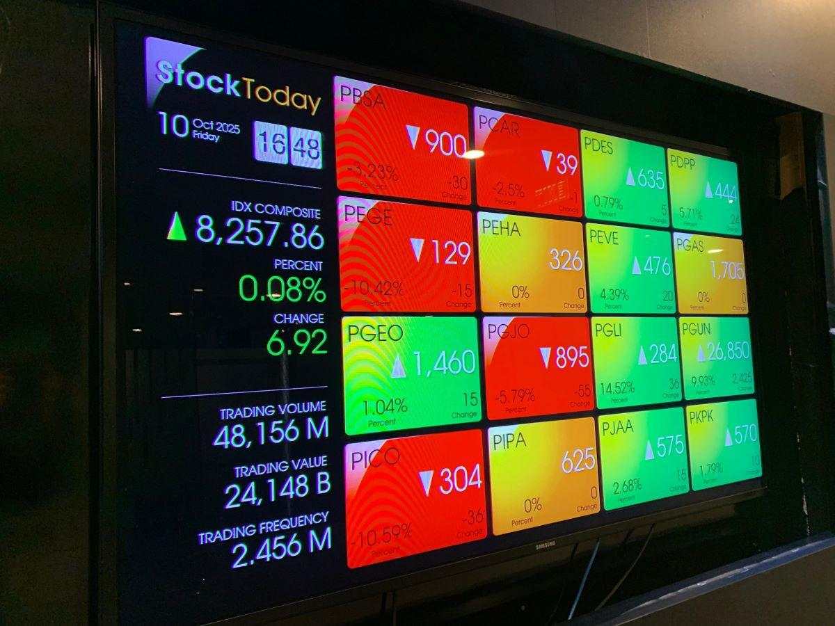 IHSG Capai All Time High di 8.257 Pekan Ini, Kapitalisasi Pasar Naik Jadi Rp15.560 Triliun
