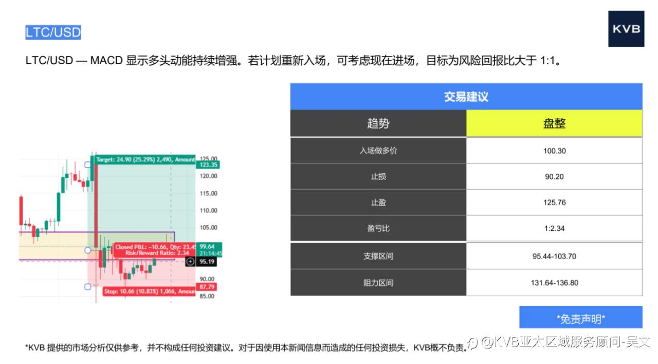 市场分析2025年10月28日