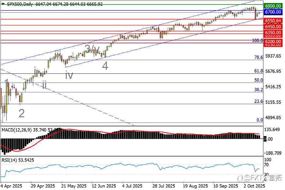 【FXTM富拓】白银遇历史级逼空!美/日攻势根基仍在