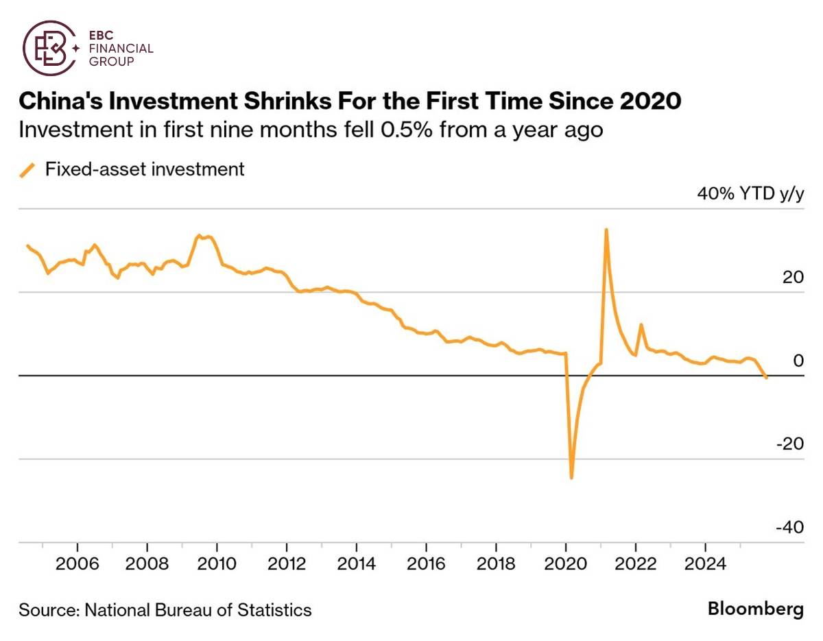 EBC Markets Briefing | China's market rally is at stake this week