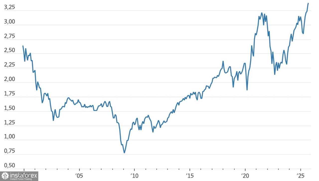 Pasar Mendapat Hukuman