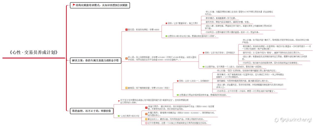 “心性交易员”养成计划!