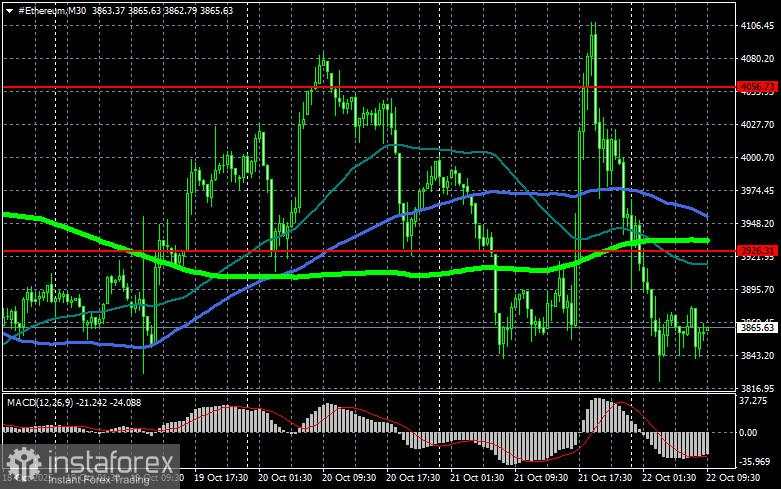 Bitcoin masih dibayangi oleh volatilitas ekstrem