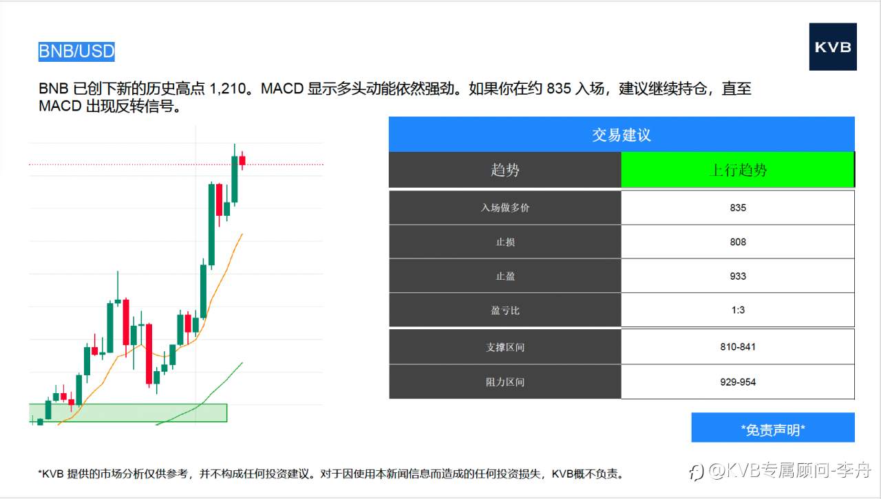今日 市场分析 #Advance Micro Device AMD #USD/JPY #BNB/USD #ETH/USD