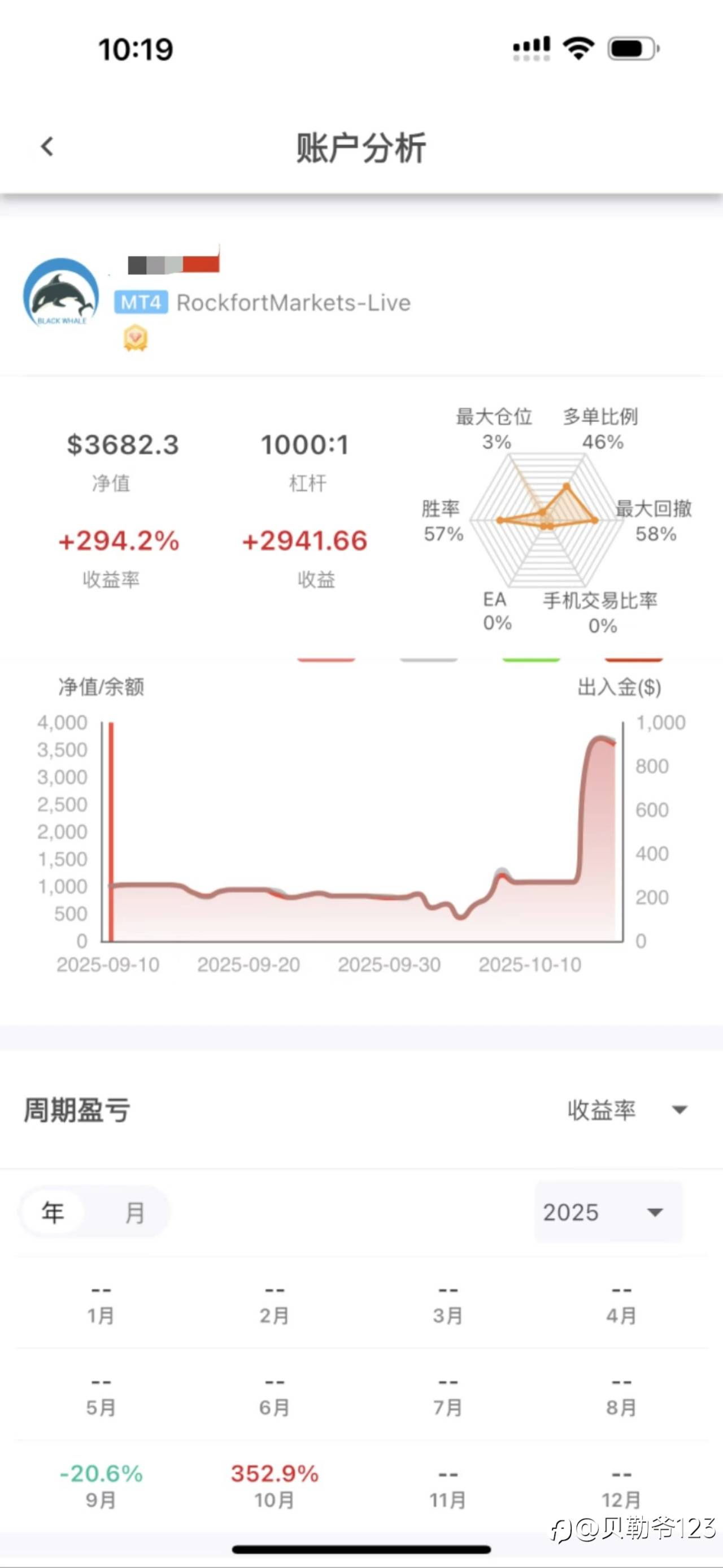 上架K站打榜,欢迎持续关注