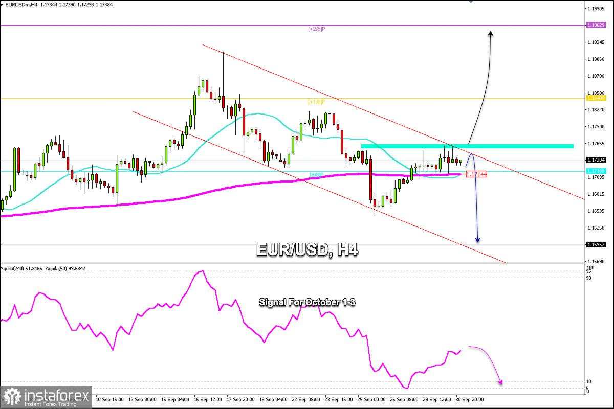 Sinyal Trading untuk EUR/USD pada 1-3 Oktober 2025: jual di bawah 1,1700 (21 SMA - 200 EMA)