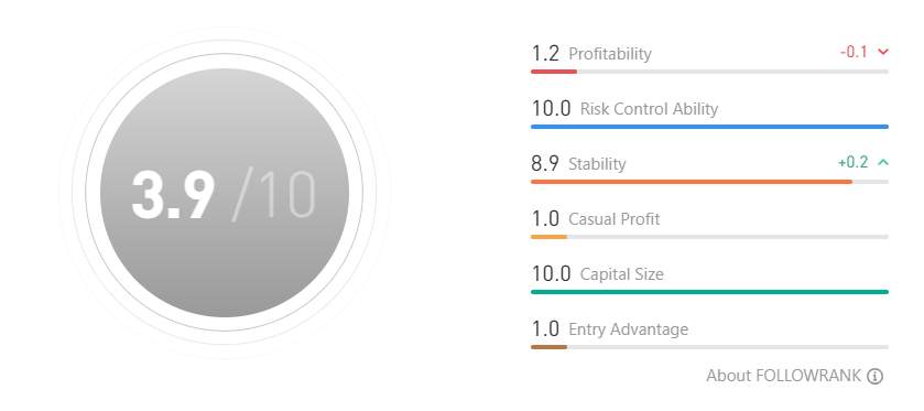 Stabilitas, Disiplin, dan Presisi — Pilar Keberhasilan abrahamzhagy dalam Trading Forex