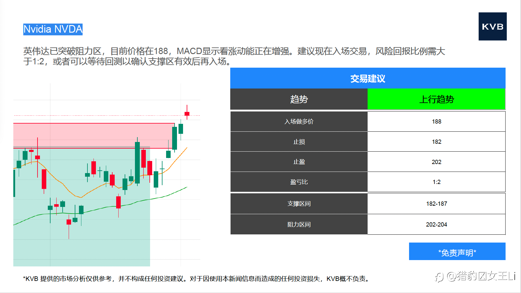 今日 市场分析 @Nvidia NVDA @Tesla TSLA @ETH/USD @BTC/USD