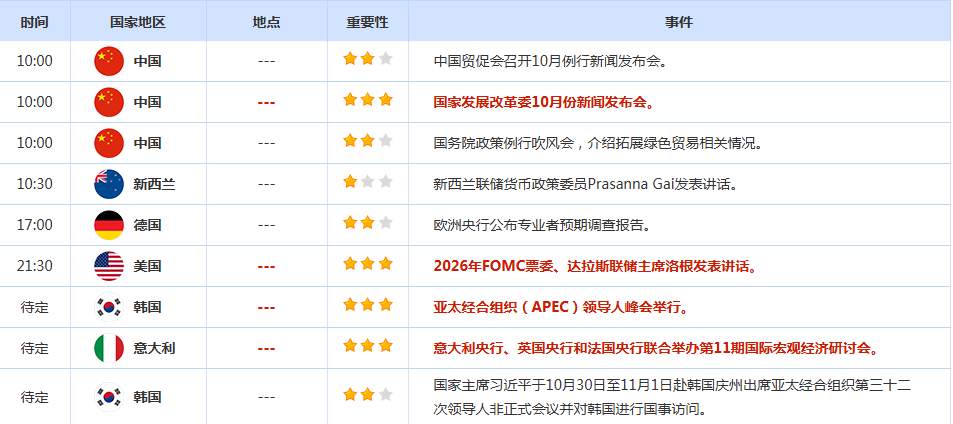 CWG资讯:受鲍威尔鹰派态度的影响,美元周四走强;金价触底回升,重新站稳在4000之上