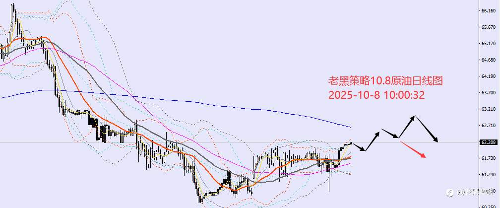老黑策略:10.8外汇、黄金、原油分析策略