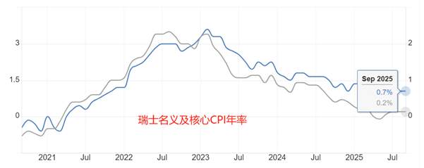 ATFX汇评：瑞郎避险属性激发，USDCHF逼近十多年低点