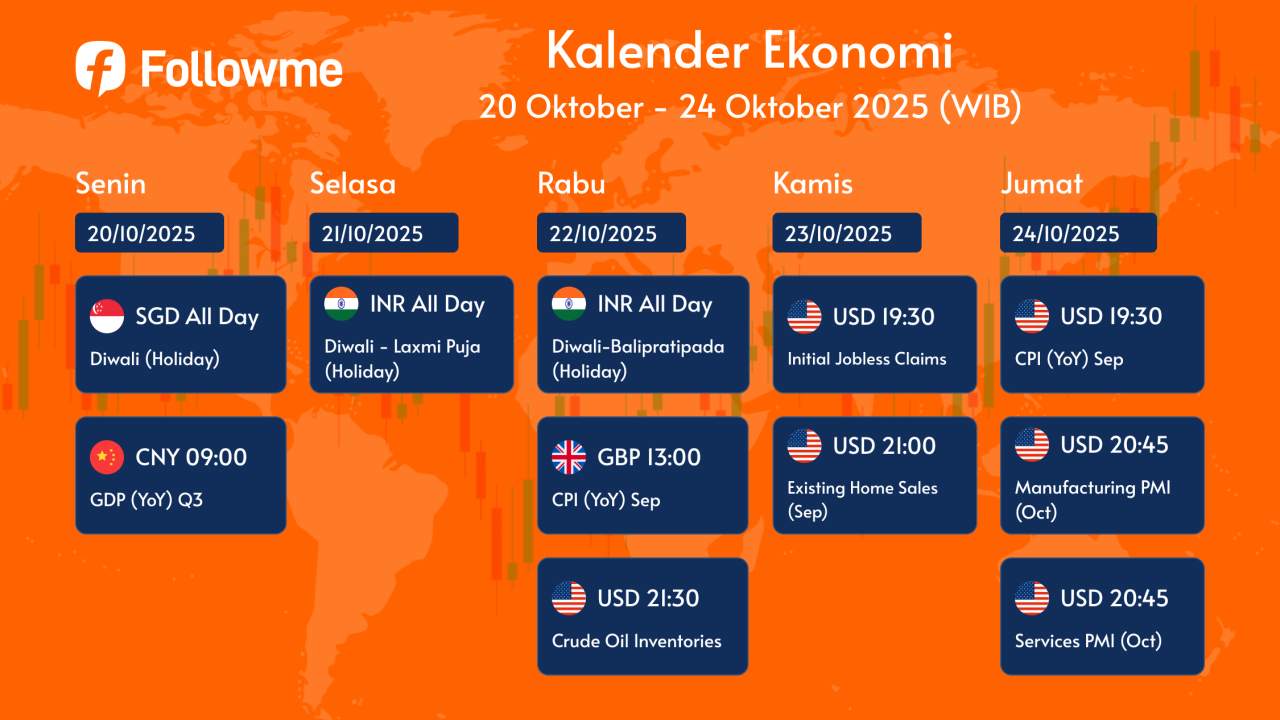 Kalender Ekonomi: 20 - 24 Oktober 2025