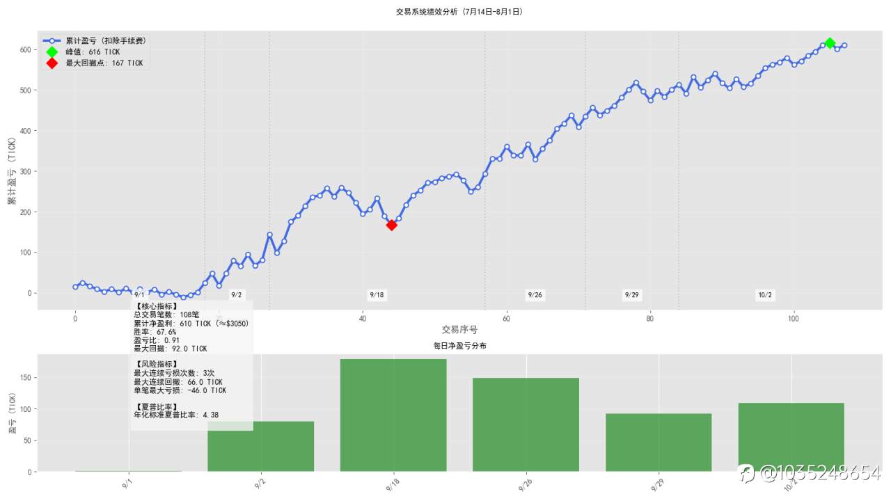 只要认知到位,心态到位,交易不是一件难事