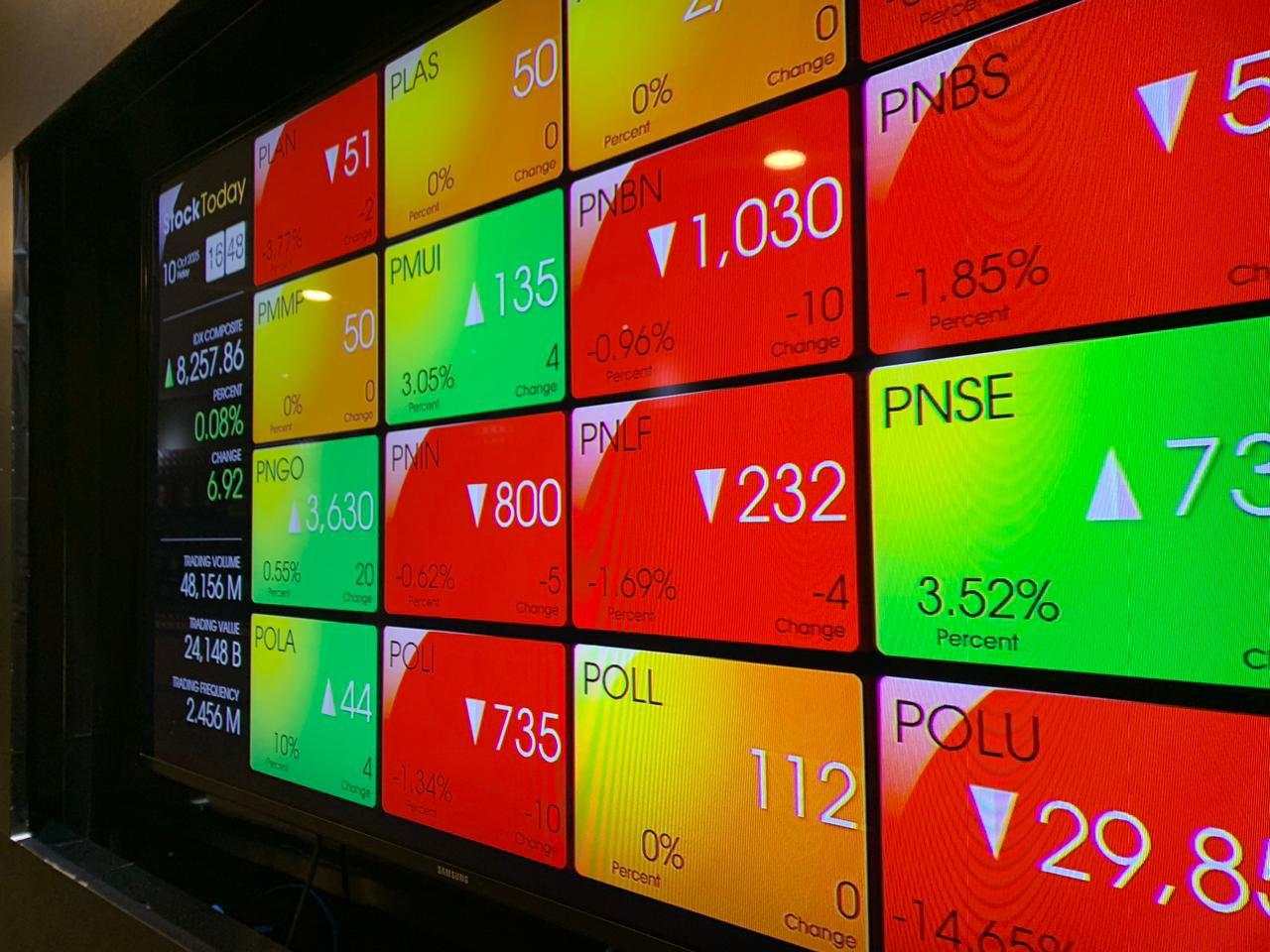 IHSG Pecah Rekor Pekan Ini, Simak Sektor Pilihan Analis