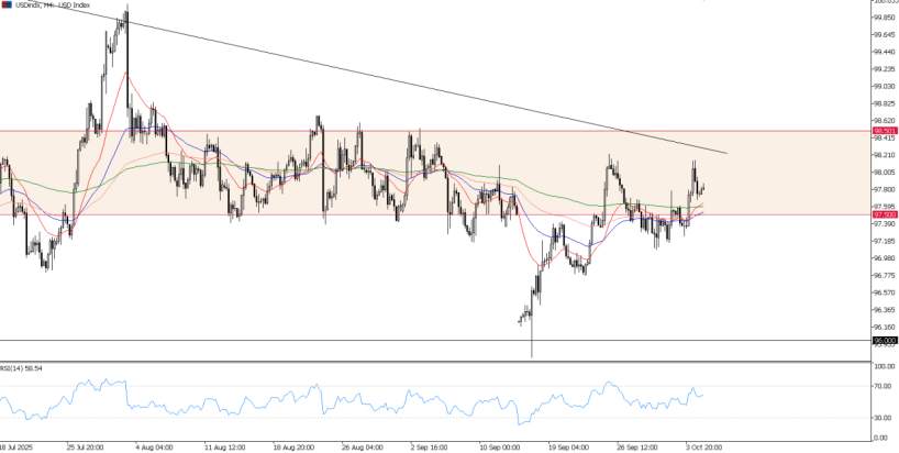 2025年10月07日市场报告
