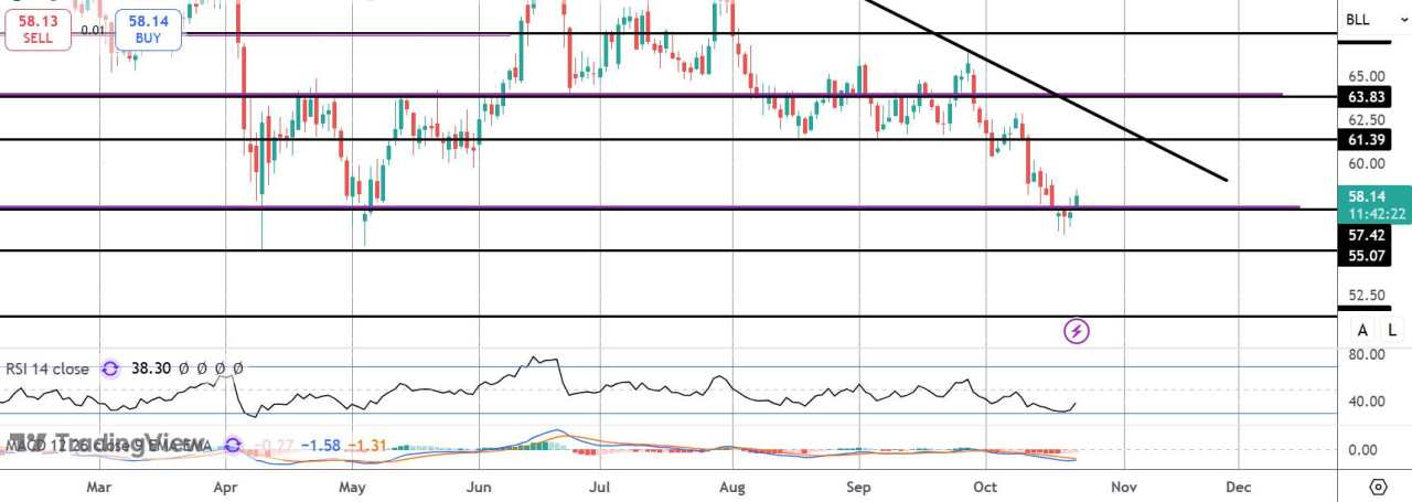原油周中反弹，值得关注