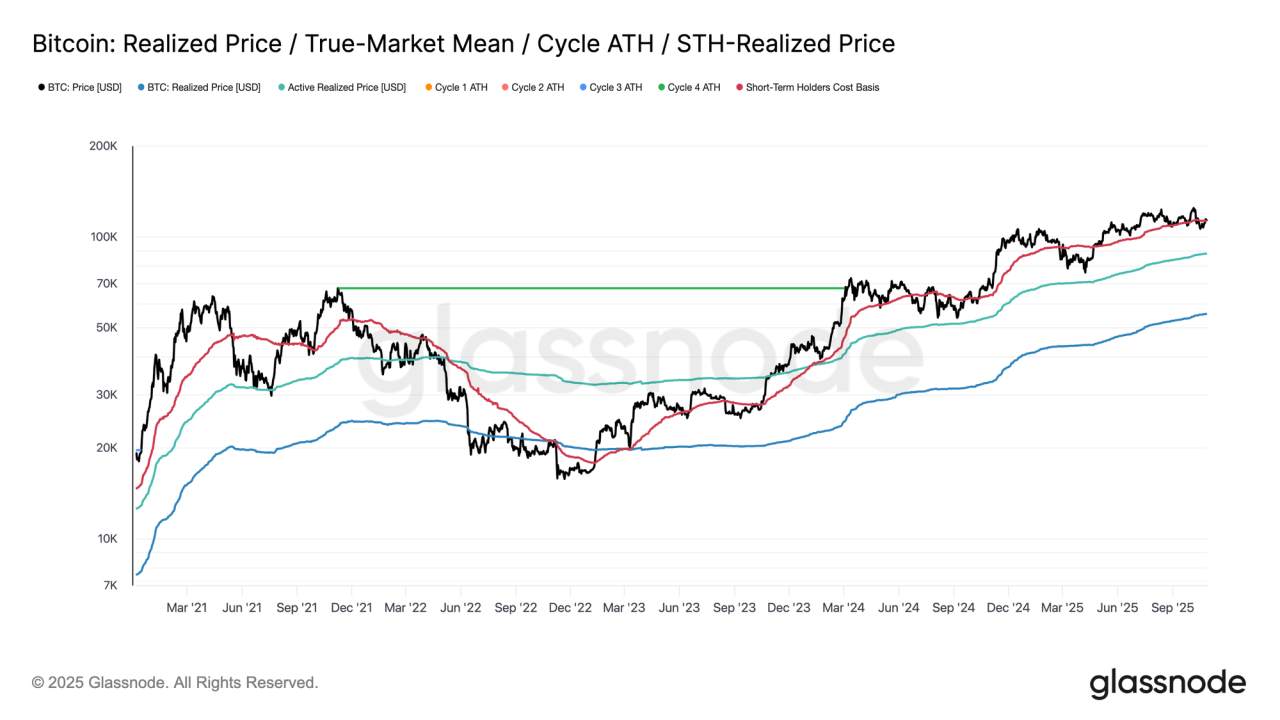 Bitcoin Struggles To Hold Key Support: Could $88,000 Be Next?