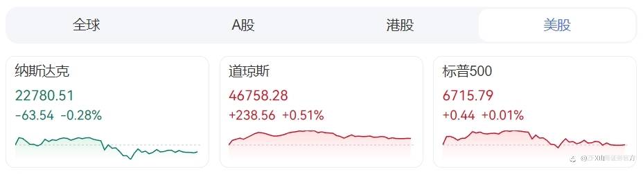 周评:本周重点关注9月美联储纪要