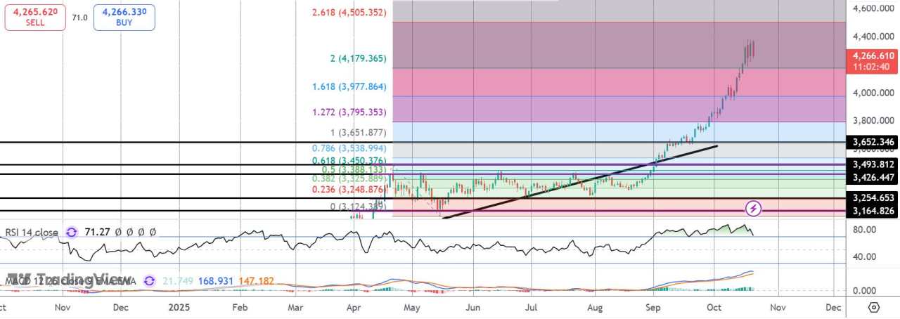 交易员关注中美谈判，金价维持区间波动