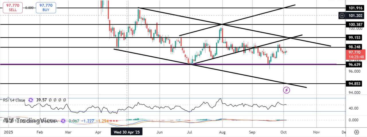 美元在ISM数据发布前保持稳定