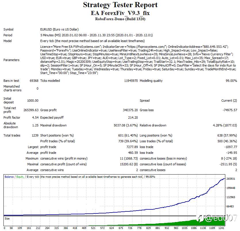 ForexFiv EA v9.3:受欢迎的高频剥头皮