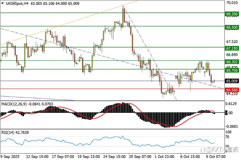 【FXTM富拓】银价破50创名义新高!欧/美趋势性转跌