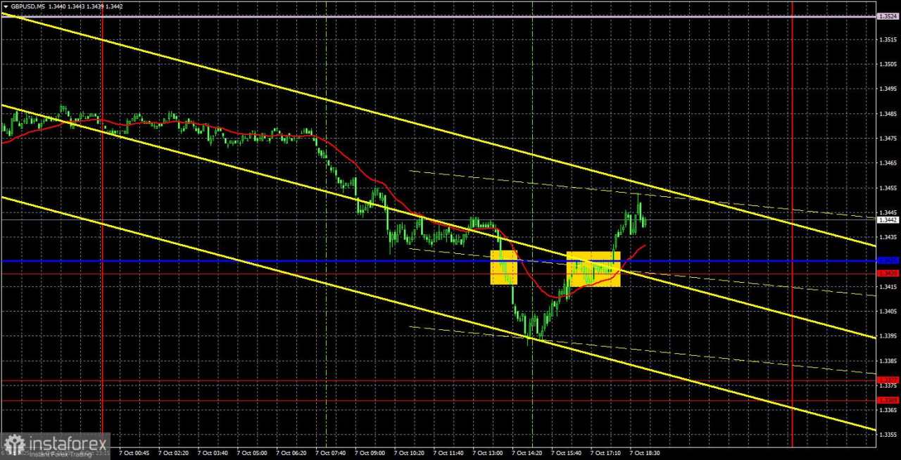 Rekomendasi dan Analisis Trading untuk GBP/USD di tanggal 8 Oktober. Poundsterling Tak Bisa Beristirahat — Haruskah Selalu Ada Masalah?